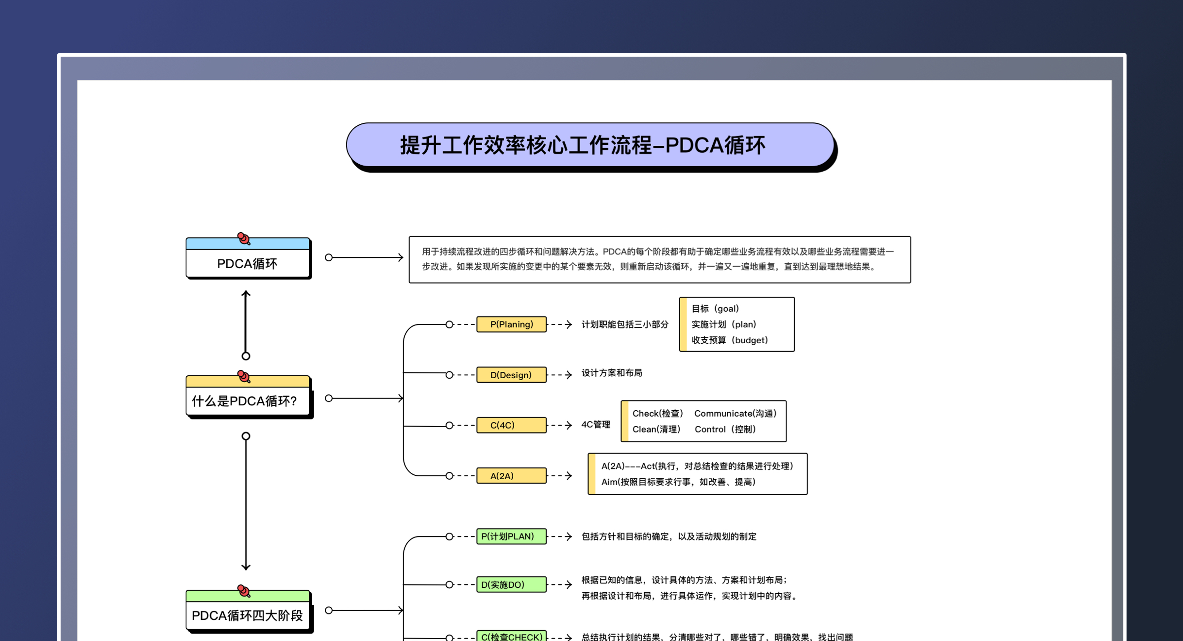 PDCA任务管理（标准版）(3)