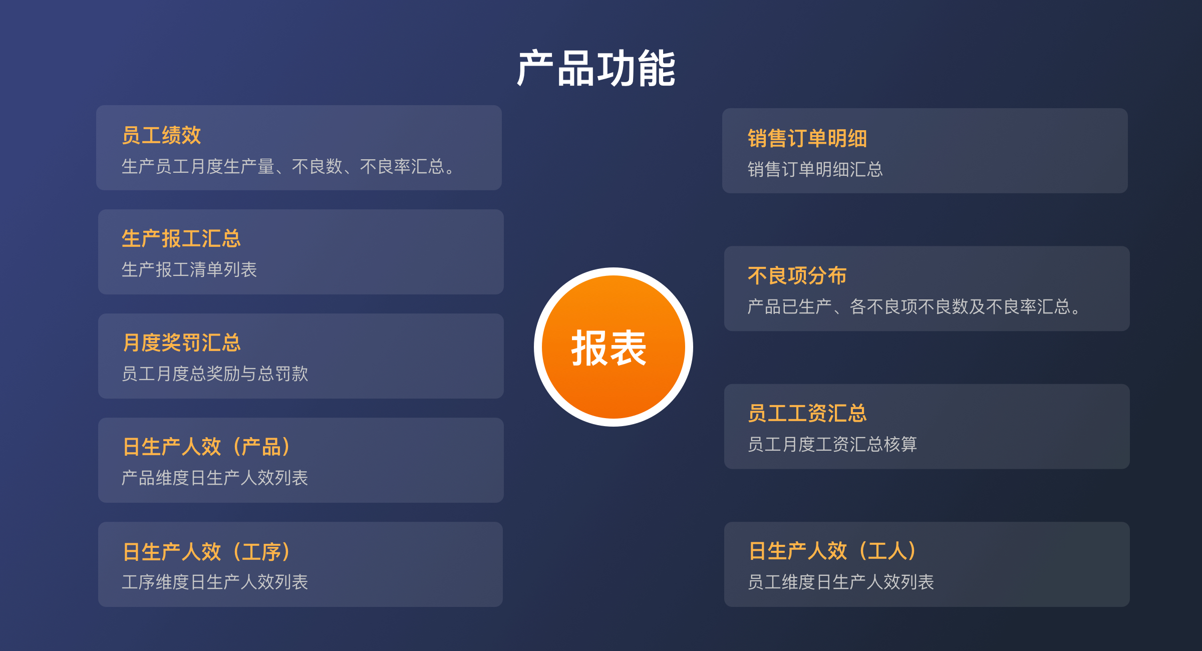 生产工单（轻量版）(4)