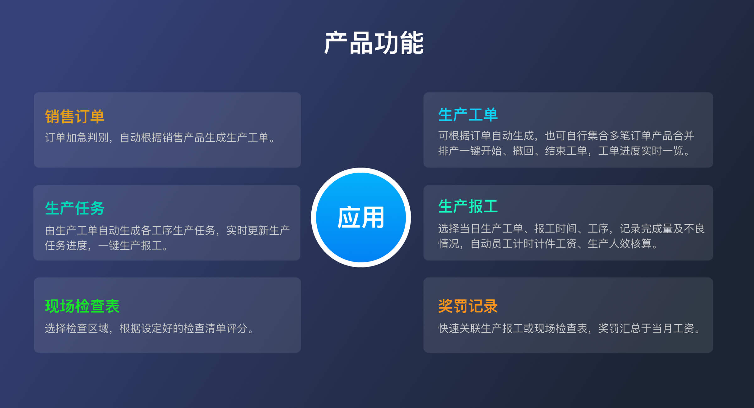 生产工单（轻量版） - 支道