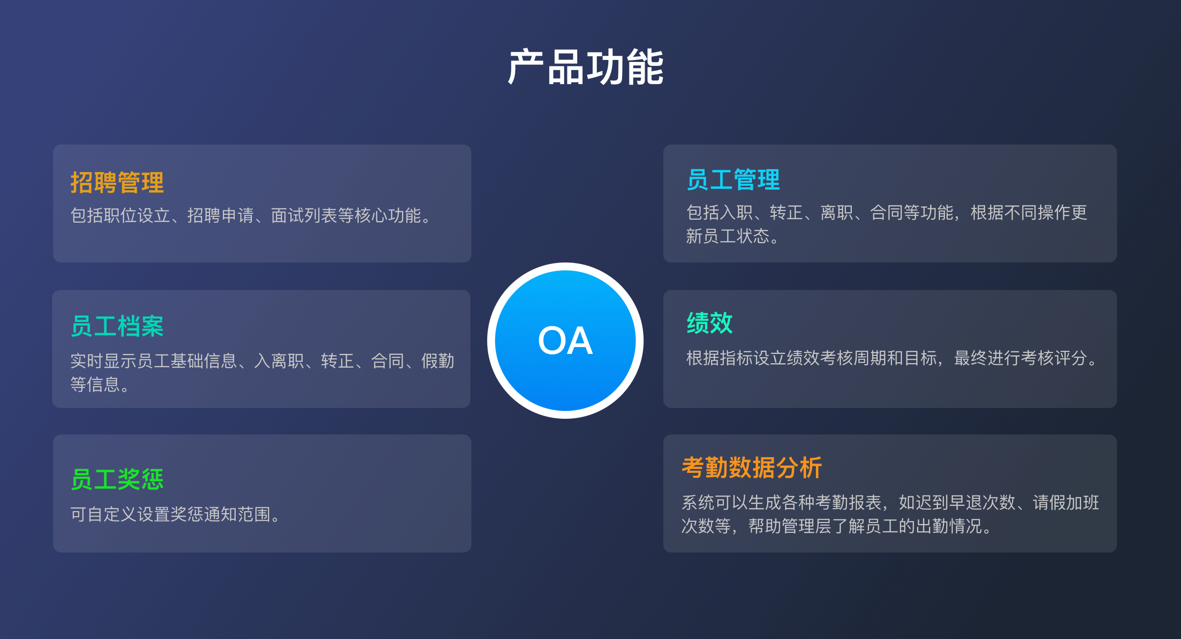 人事行政OA（专业版）(2)